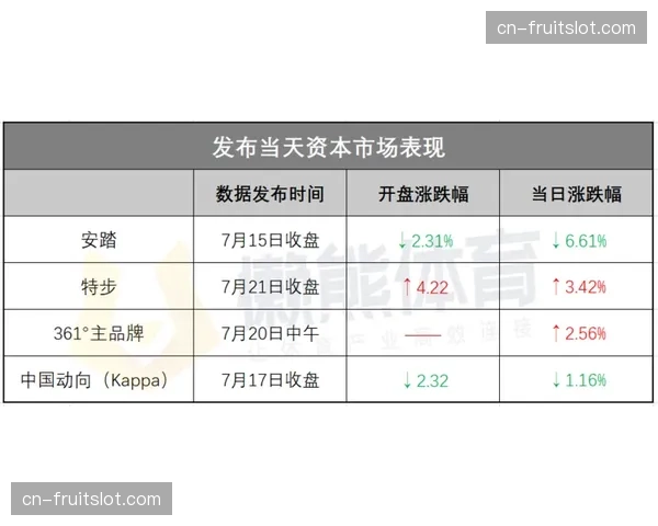 赛事品牌视觉不仅关乎美学 现已逐步演变为核心业务的管理工具